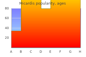 cheap micardis 20 mg mastercard