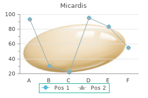 discount micardis 20 mg online