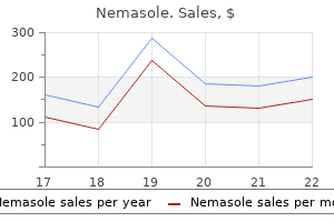 buy nemasole 100 mg on line