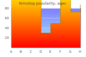 purchase nimotop 30 mg on line