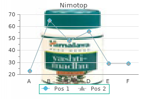 buy nimotop 30 mg line