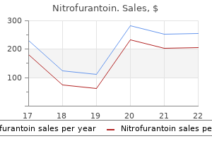 100 mg nitrofurantoin best