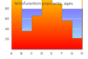 effective 50 mg nitrofurantoin