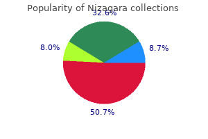 nizagara 25 mg purchase line