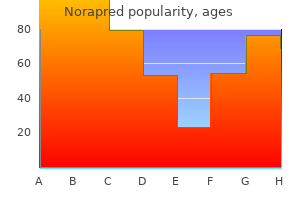 order norapred 10 mg with amex