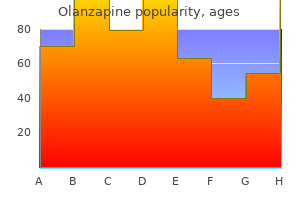 olanzapine 5 mg purchase with amex