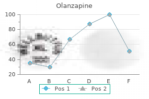 cheap olanzapine 5 mg without a prescription
