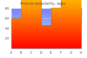 buy generic proscar 5 mg