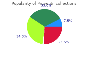 100 mcg proventil best