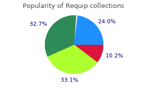 buy discount requip 1 mg line