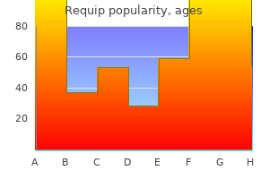 requip 0.5 mg buy low cost