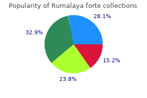 rumalaya forte 30 pills discount fast delivery