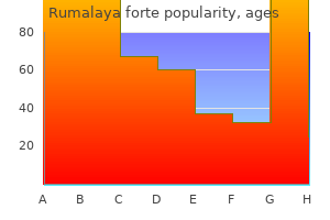 rumalaya forte 30 pills purchase line
