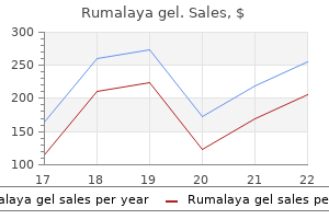 rumalaya gel 30 gr purchase without a prescription