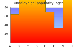 purchase 30 gr rumalaya gel visa