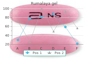 purchase rumalaya gel 30 gr line
