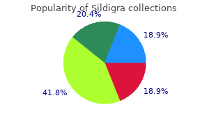 buy sildigra 25 mg on line