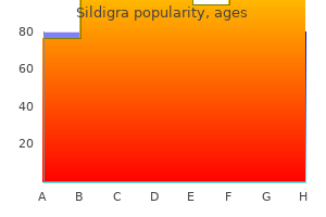 sildigra 100 mg purchase with amex