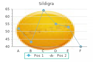 sildigra 25 mg amex