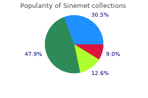 110 mg sinemet order with visa