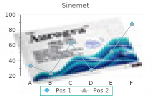 125 mg sinemet generic free shipping