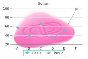 100 mg solian