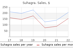 buy suhagra 100 mg on line