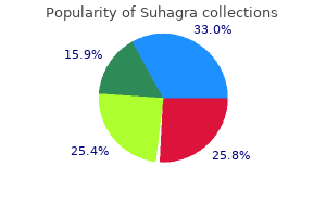 100 mg suhagra discount amex