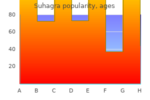 safe 50 mg suhagra