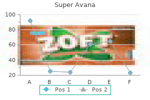 cheap 160 mg super avana with mastercard