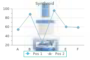 synthroid 100 mcg order line