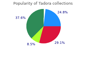 tadora 20 mg discount fast delivery