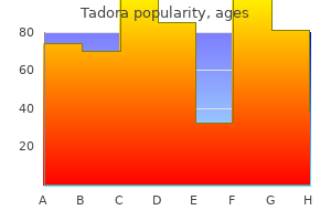 safe 20 mg tadora