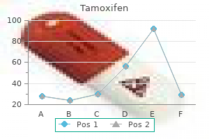 generic tamoxifen 20 mg mastercard