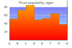 buy tricor 160 mg without prescription