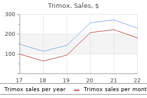 500 mg trimox buy free shipping