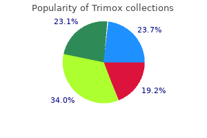 250 mg trimox with visa