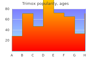 trimox 250 mg safe