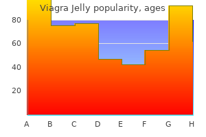 viagra jelly 100 mg buy amex