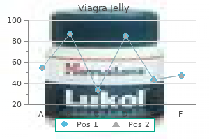 viagra jelly 100 mg
