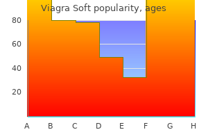 purchase viagra soft 50 mg amex