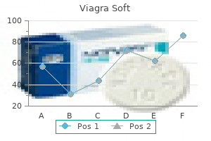 50 mg viagra soft purchase with visa