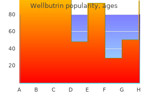 buy discount wellbutrin 300 mg on line