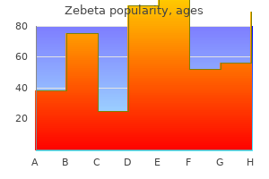 best zebeta 10 mg