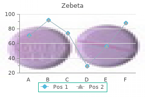 10 mg zebeta safe