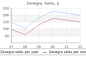 safe 100 mg zenegra