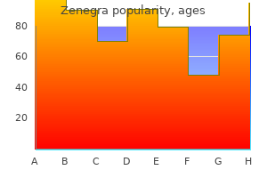 cheap zenegra 100 mg otc