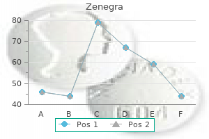 zenegra 100 mg order without prescription