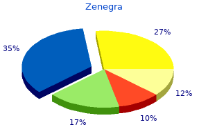 zenegra 100 mg discount overnight delivery