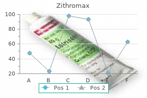 500 mg zithromax buy free shipping